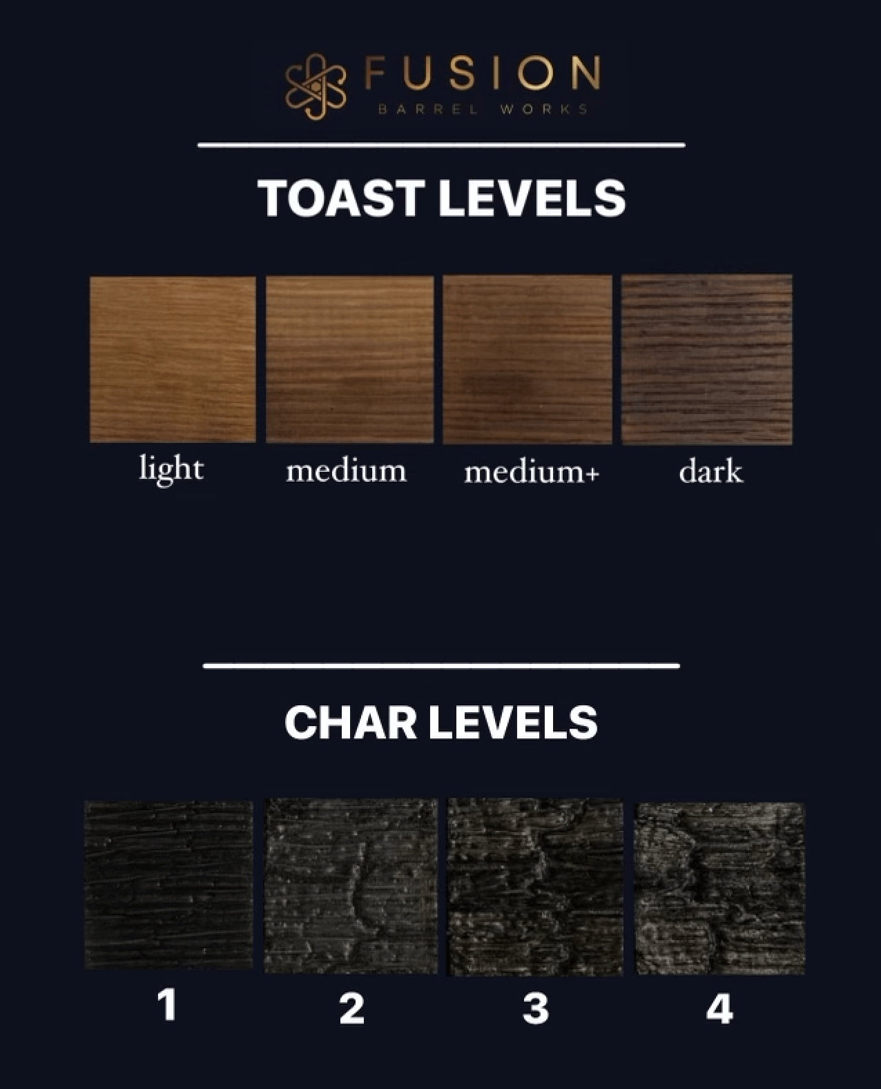 Charr and Toast Levels